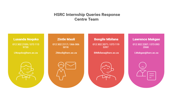 Contact HSRC